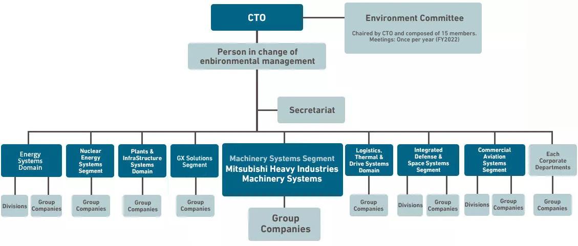 Management Organization