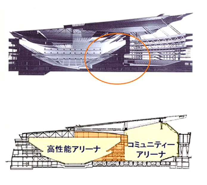 さいたまスーパーアリーナ 高性能アリーナ状態のイメージ